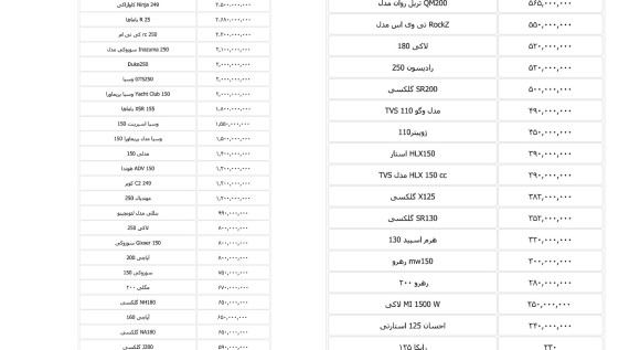 قیمت روز انواع موتور سیکلت در بازار امروز 17 فروردین 1400