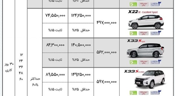 اولین شرایط فروش اقساطی محصولات MVM در سال 1400