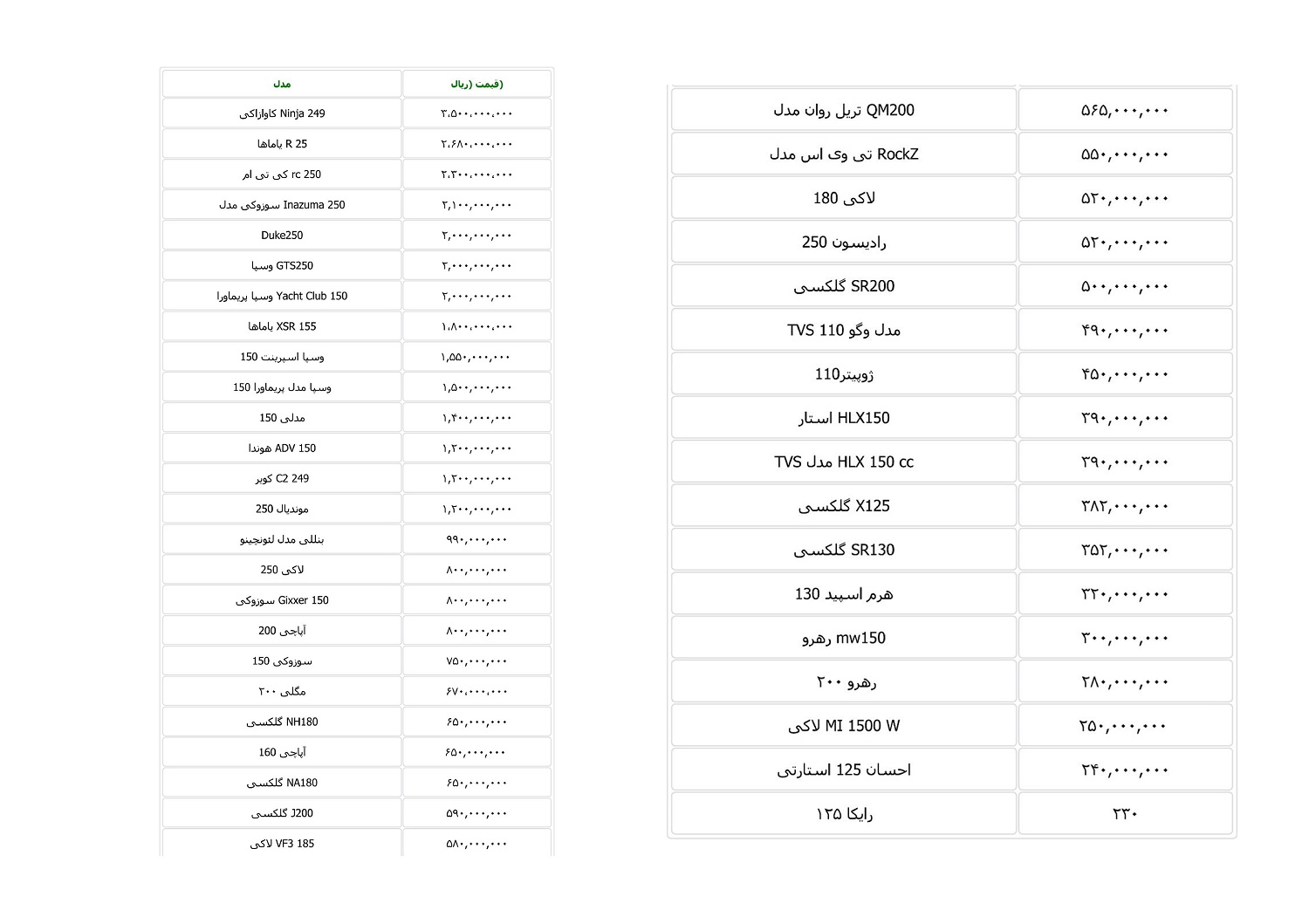 قیمت روز انواع موتور سیکلت در بازار امروز 17 فروردین 1400